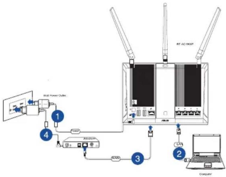ASUS RT-AC1900P - Set up your wireless environment. - 1