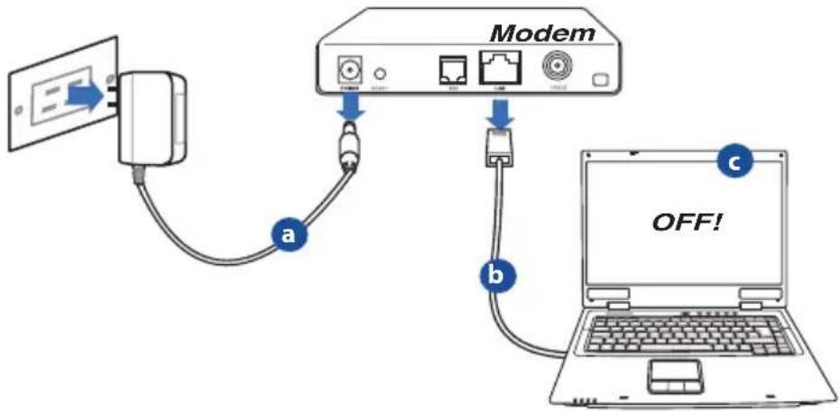 ASUS RT-AC1900P - Prepare your modem. - 1