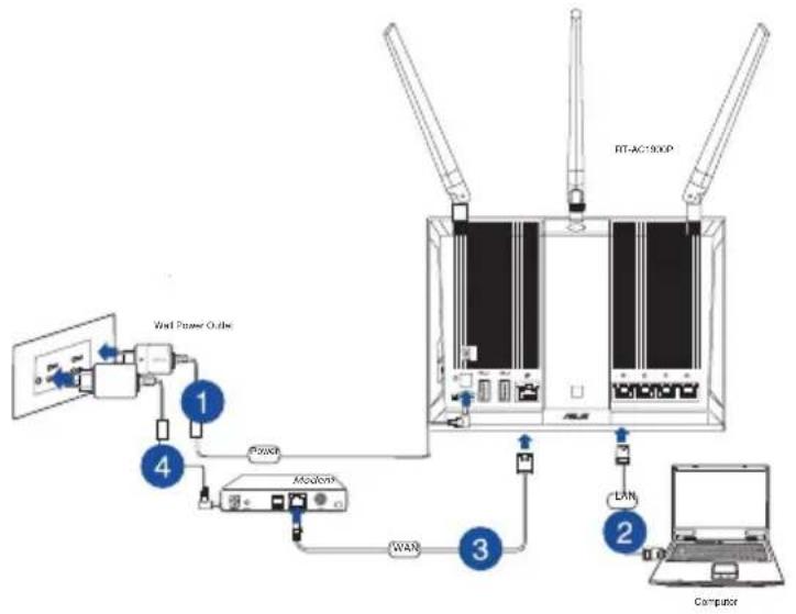 ASUS RT-AC1900P - 设置无线环境 - 1