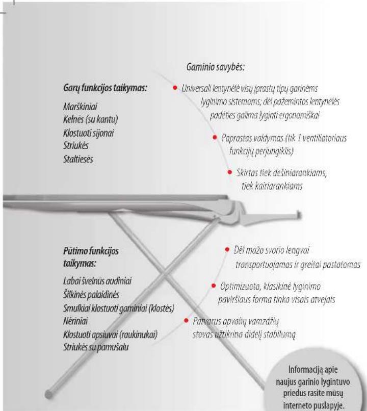 Gaminio savybės: • Universali lentynėle visų įprastų tipų garinėms lyginimo sistemoms; dėl pažemiratos lentynėlės padėties galima lyginti ergonomiškai • Paprastas voldymas (tik 1 ventilatoriaus funkcijų perjungiklis) • Skirtas tiek dešiniarankiams, tiek kairiarankiams Pūtimo funkcijos taikymas: • Labai švelnės audiniai Šilkinės palaidinės Smulkiai klostuoti gaminiai (klostės) Nériniai Klostuoti apsiuvai (raukinukai) Striukės su pamušalu • Dėl mažo svorio lengvai transportuojamas ir greitai pastatomas • Optimizuota, klasikinė lyginimo paviršiaus forma tinka visais atvejais • Parvarus apvalių vamzažių stovas užtikrina didelį stabilumą Informacija apię naujus garinio lygintuvo priedus rasite mūsų interneto puslapyje.