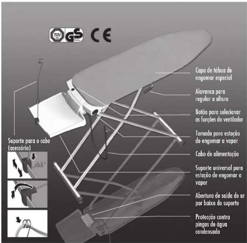 Capa de tábua de engomar especial Alavanca para regular a altura Botão para selecionar as funções do ventilador Tomada para estação de engomar a vapor Cabo de alimentação Suporte universal para estação de engomar a vapor Abertura de saída de ar por baixo do suporte Protecção contra pingos de água co…