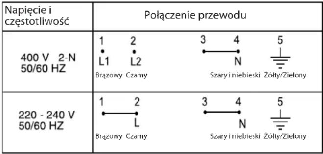 HOOVER HVI 469 BLA - PODŁĄCZENIE DO SIECI ZASILAJĄCEJ - 1