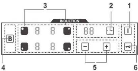 INDUCTION B 3 2 1 - + - 5 4 6