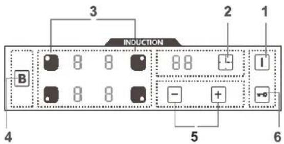INDUCTION B 3 2 1 I - + - 5 6 4