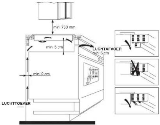 HOOVER HVI 469 BLA - Voor plaatsing: - 2