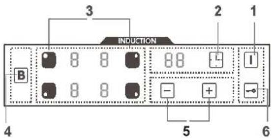 INDUCTION B 3 2 1 I - + - 5 4 6