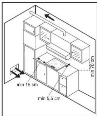 min 15 cm min 5,5 cm min 70 cm