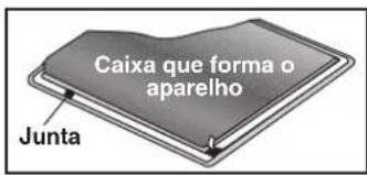 Caixa que forma o aparelho Junta