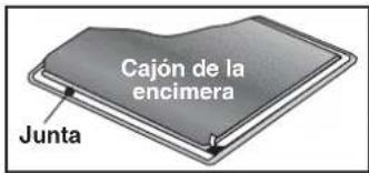 Cajón de la encimera Junta
