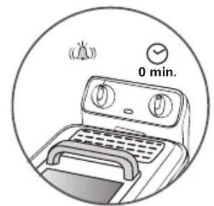 0 min.