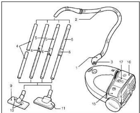 Technical diagram of a vacuum cleaner with labeled parts and exploded view