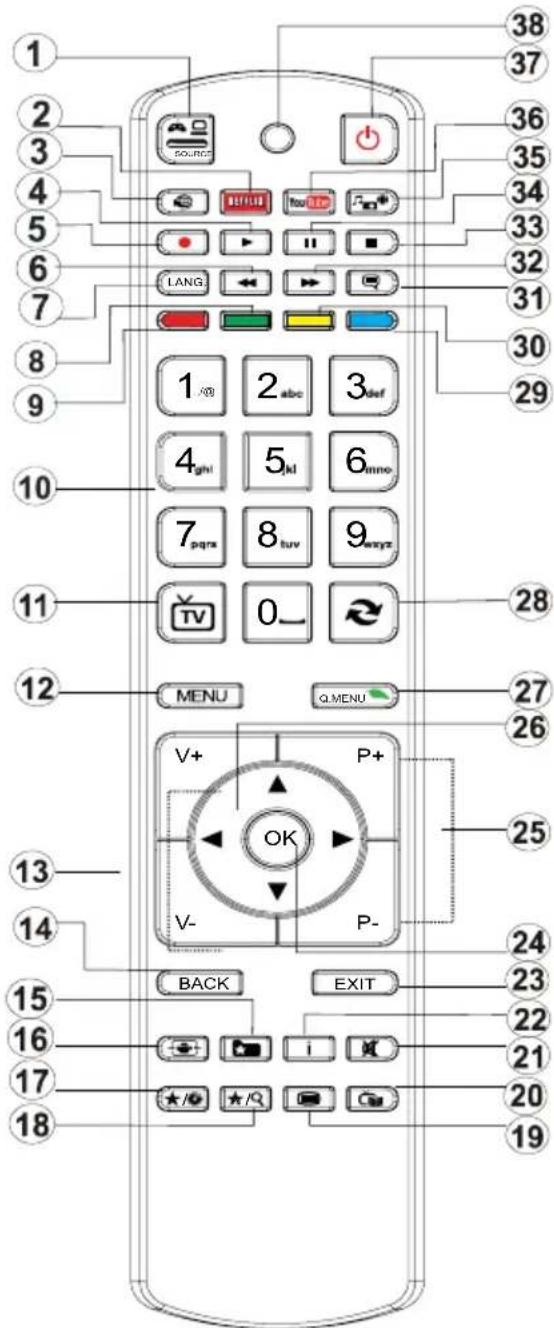 1 2 3 4 5 6 7 8 9 10 11 12 MENU Q.MENU V+ P+ OK V- P- BACK EXIT 13 14 15 16 17 18 38 37 36 35 34 33 32 31 30 29 1 /a9 2 abc 3 def 4 ghi 5 mi 6 mno 7 pqrs 8 tuv 9 wxyz TV 0_ 28 27 26 25 24 23 22 21 20 19