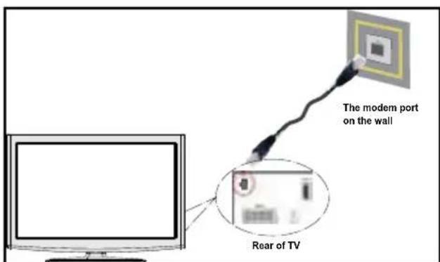 GoCamp 20LED SMART-TV - För att konfigurera de trådbundna inställningarna, se delen om nätverksinställningar Inställningsmenyn. - 1