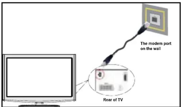 GoCamp 20LED SMART-TV - Vejledning til konfiguration af kabelindstillingerne er beskrevet i afsnittet Network Settings (netværksindstillinger) i menuen Settings (indstillinger). - 1