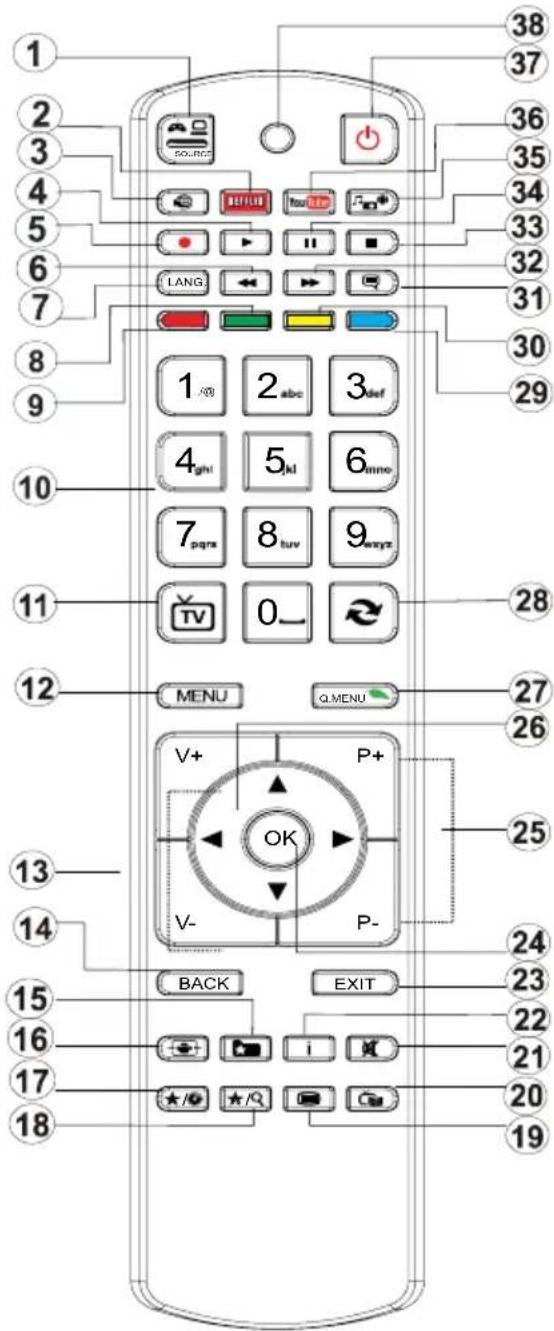 1 2 3 4 5 6 7 8 9 10 11 12 MENU Q.MENU V+ P+ OK V- P- BACK EXIT 13 14 15 16 17 18 38 37 36 35 34 33 32 31 30 29 1 /9 2 abc 3 def 4 ghi 5 M 6 mno 7 pqrs 8 tuv 9 xyz TV 0_ ~ 28 27 26 25 24 23 22 21 20 19