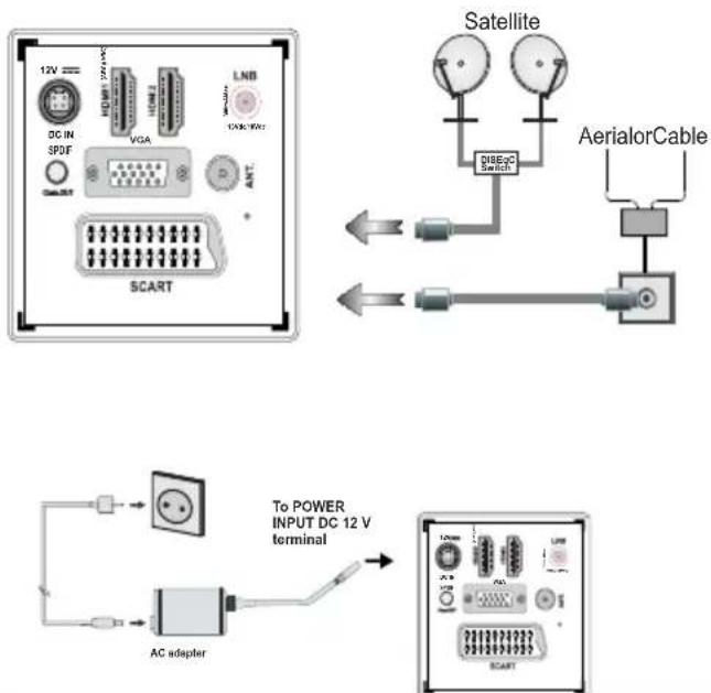 12V DC IN SPDF SCART VGA LNB 12kW/WA SCART Satellite DIBEoS Switch AerialorCable To POWER INPUT DC 12 V terminal AC adapter SCART