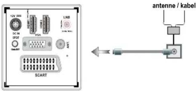 12V DC IN SPDF SCART VGA LNB ANT. SARO/WAG antenne / kabel