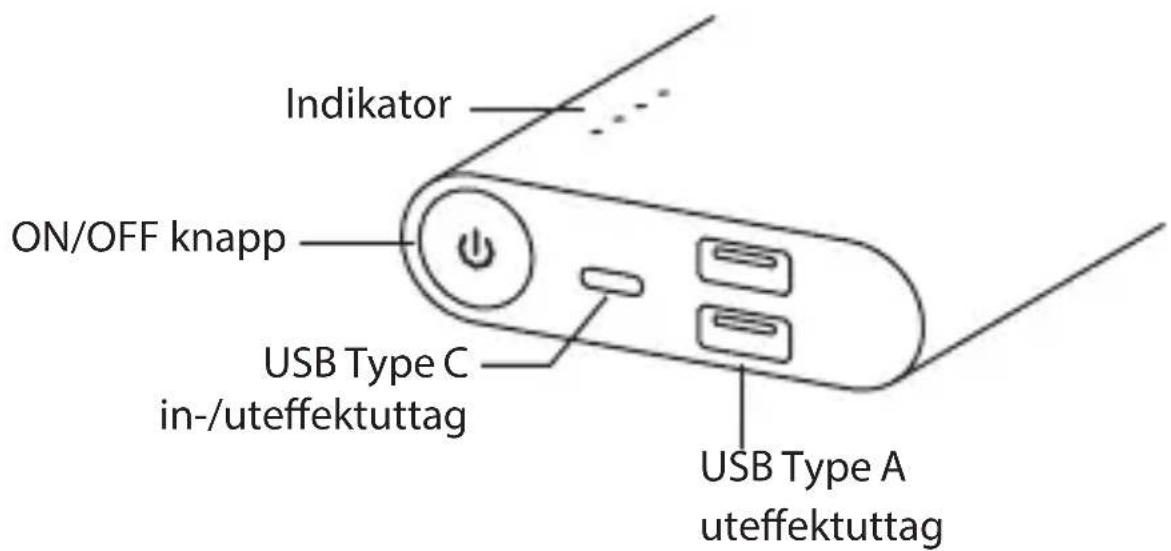 Indikator ON/OFF knapp USB Type C in-/uteffektuttag USB Type A uteffektuttag