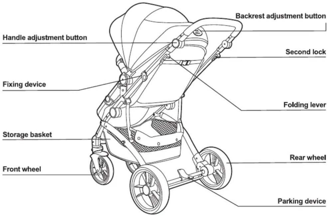 Chipolino Malta - MAIN PARTS - 2