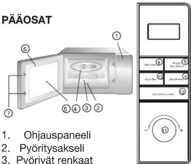 PÄÄOSAT 1. 2. 3. 4. 5. 6. 7. 8. 9. 10. 11. 12. 13. 14. 15. 16. 17. 18. 19. 20. 21. 22. 23. 24. 25. 26. 27. 28. 29. 30. 31. 32. 33. 34. 35. 36. 37. 38. 39. 40. 41. 42. 43. 44. 45. 46. 47. 48. 49. 50. 51. 52. 53. 54. 55. 56. 57. 58. 59. 60. 61. 62. 63. 64. 65. 66. 67. 68. 69. 70. 71. 72. 73. 74. 75. 76. 77. 78. 79. 80. 81. 82. 83. 84. 85. 86. 87. 88. 89. 90. 91. 92. 93. 94. 95. 96. 97. 98. 99. 100.