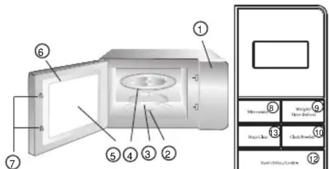 Diagram of a microwave oven with numbered parts and labeled control panel showing settings like Microwave, Washer, and Clock/Window.