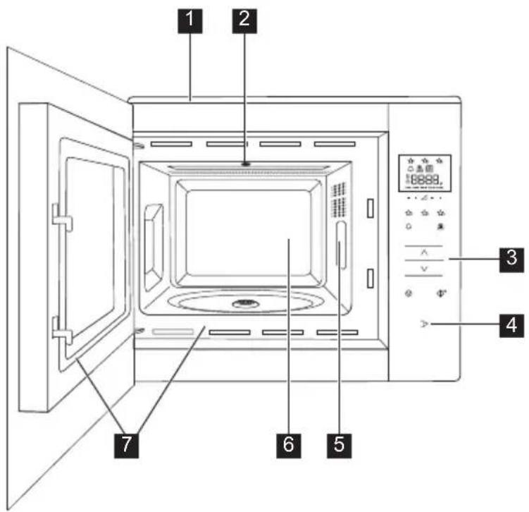 ELECTROLUX KMFE171TE - Mikrobølgeovn - 1