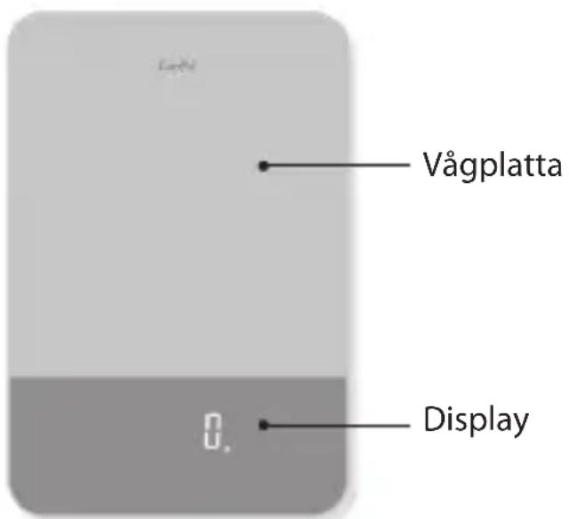 Vågplatta 0, Display