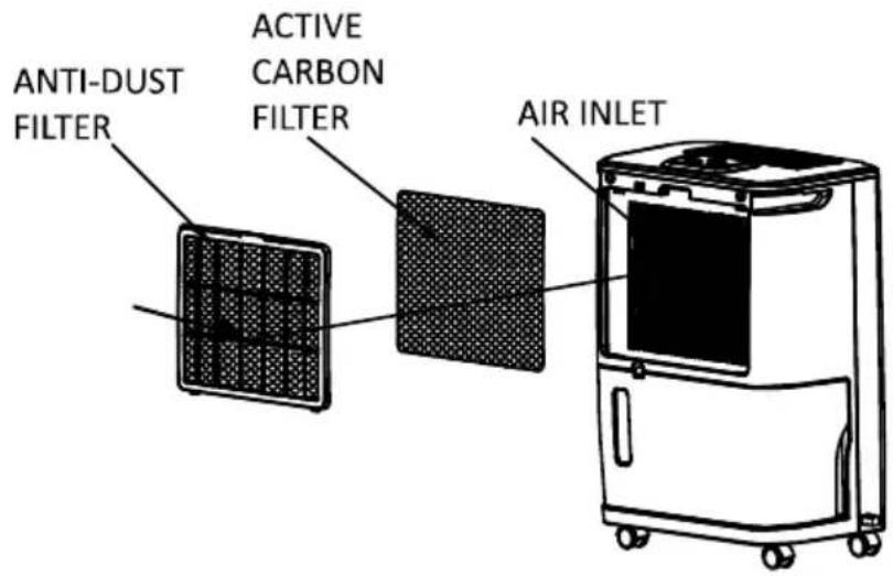ANTI-DUST FILTER ACTIVE CARBON FILTER AIR INLET
