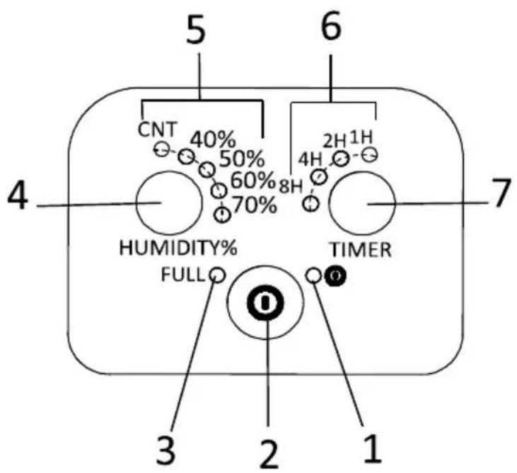 5 6 CNT 40% 50% 60% 70% 2H 1H 4H HUMIDITY% 8H 7 TIMER FULL 3 2 1