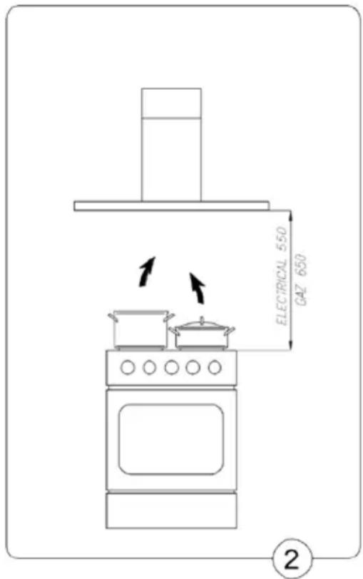 ELECTRICAL 550 GAZ 650 ②