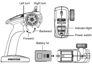 Left turn Right turn Backward Forward Battery lid Indicator light Power switch
