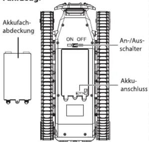 Akkufach-abdeckung ON OFF An-/Aus-schalter Akku-anschluss