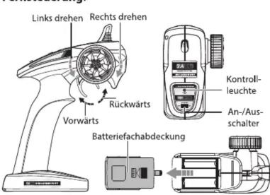 Links drehen Rechts drehen Vorwarts Rückwärts Batteriefachabdeckung Kontrollleuchte An-/Ausschalter