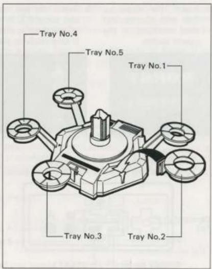Tray No.4 Tray No.5 Tray No.1 Tray No.3 Tray No.2