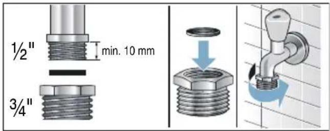 1/2" min. 10 mm 3/4"