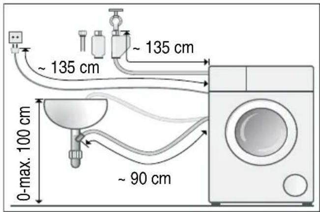 ~ 135 cm ~ 135 cm 0-max. 100 cm ~ 90 cm