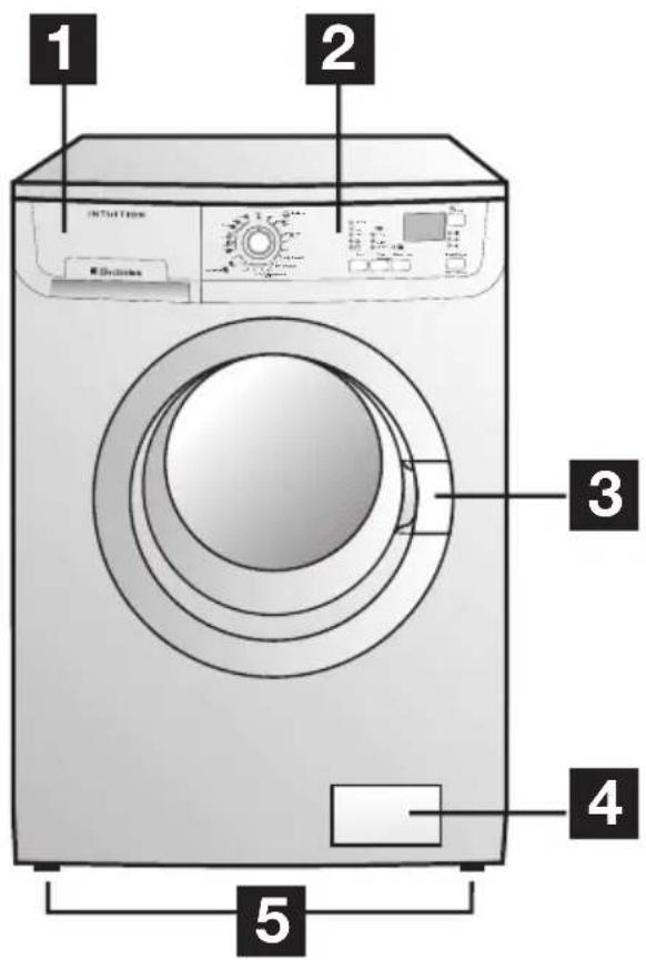 ELECTROLUX EWF16370 - Beskrivelse af apparatet - 1