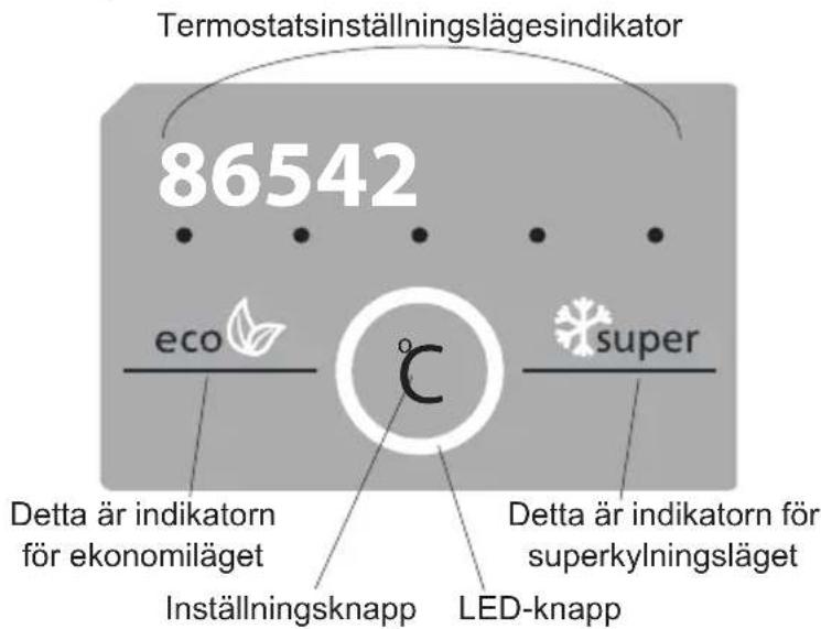 Termostatsinställningslägesindikator 86542 eco super °C Detta är indikatorn för ekonomiläget Inställningsknapp LED-knapp Detta är indikatorn för superkylningsläget