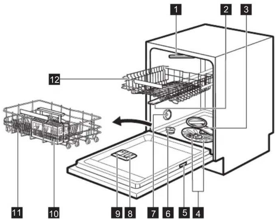 ELECTROLUX ESF7636RHW - ADVARSEL! - 1