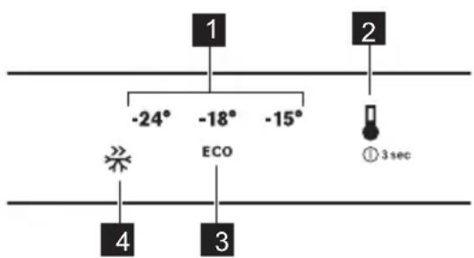 1 -24° -18° -15° ECO ① 3sec 4 3