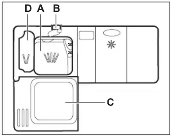 ELECTROLUX FSB52610Z - Brug af opvaskemiddel - 1