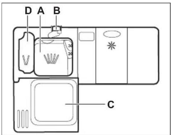 ELECTROLUX ESF5206LIW2 - Brug af opvaskemiddel - 1