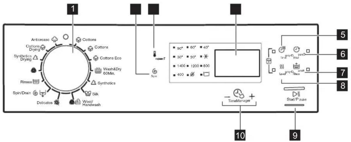 ELECTROLUX EW2W3047E1 - Beskrivelse af betjeningsprogram - 1