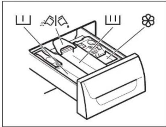 ELECTROLUX EW2W3047E1 - Brug af vaske- og skyllemidler - 1
