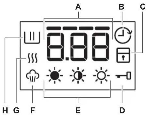 ELECTROLUX EW2W3047E1 - Display - 1