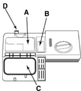 INDESIT DI 653 A - Endre et vaskeprogram som er i gang - 1