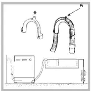 INDESIT DI 653 A - Ligação do tubo de descarregamento da água - 1