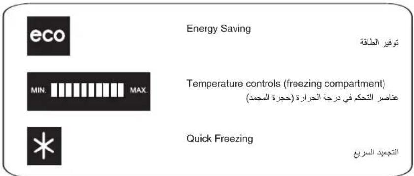 eco Energy Saving توفير الطاقة MIN. MAX. Temperature controls (freezing compartment) عناصر التحكم في درجة الحرارة ( Hirجرة الم場合) Quick Freezing التجميد السريع