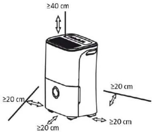 ≥40 cm ≥20 cm ≥20 cm ≥20 cm ≥20 cm