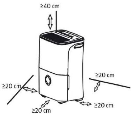 ≥40 cm ≥20 cm ≥20 cm ≥20 cm ≥20 cm